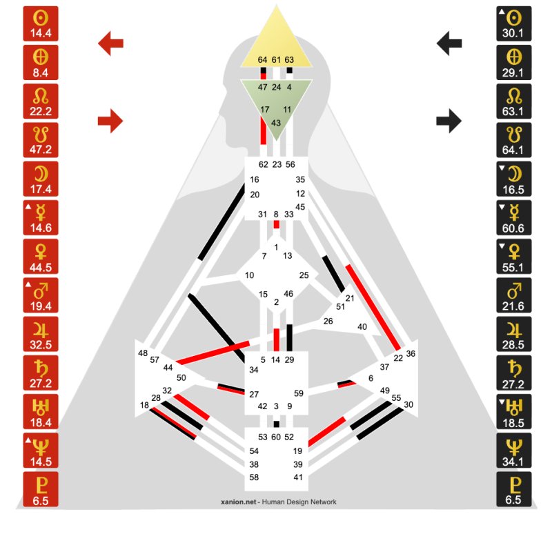 Helmy Kleinlugtenbeld Bodygraph