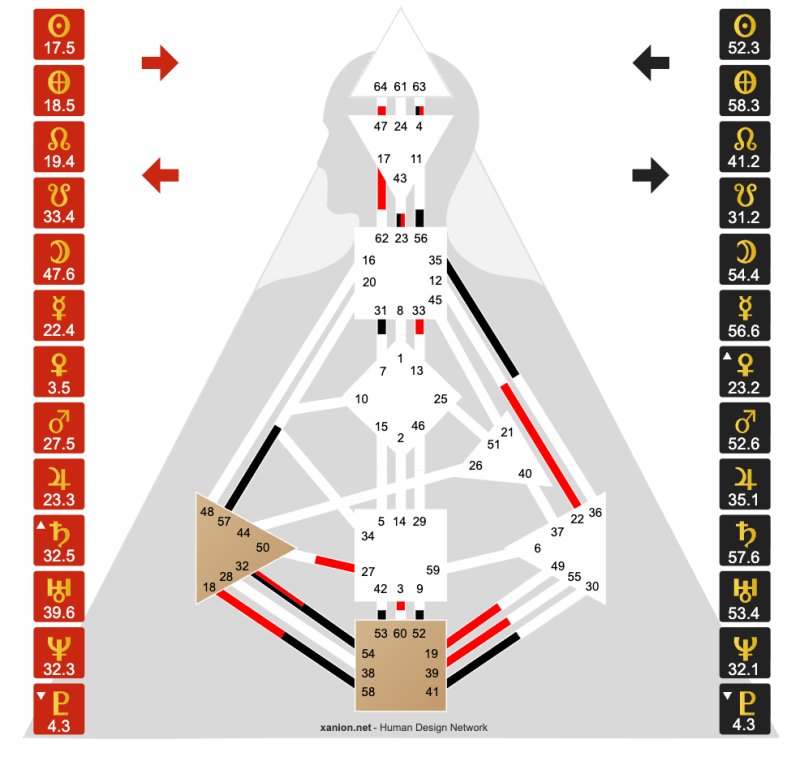 Darshana Deborah Mathews  Bodygraph