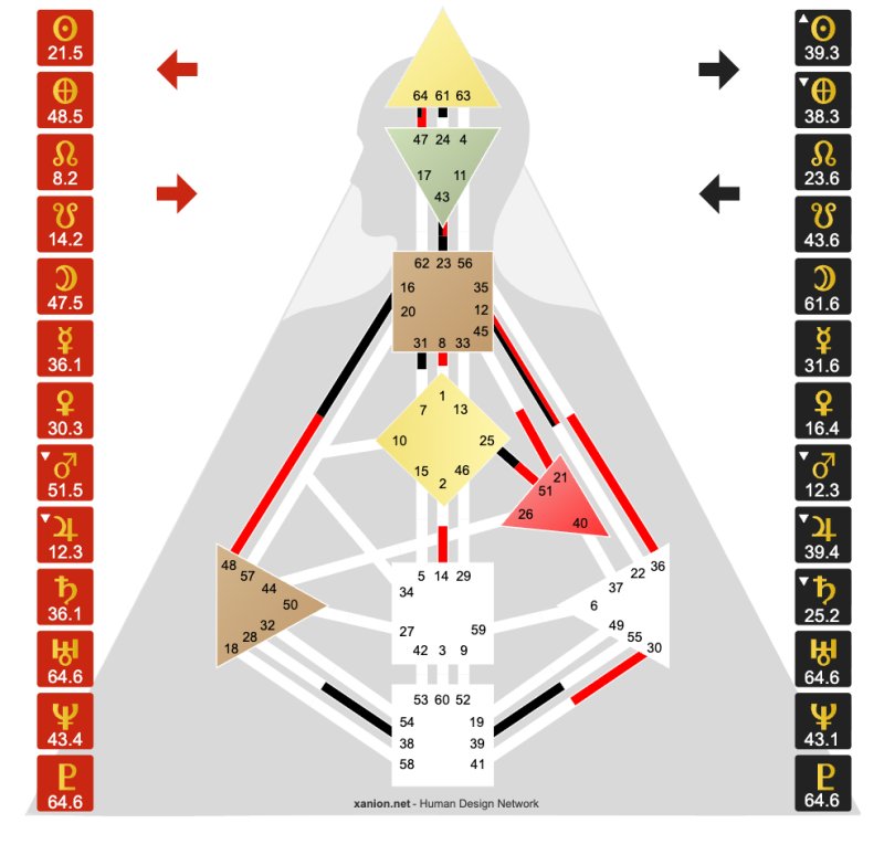 Mark Germain Bodygraph