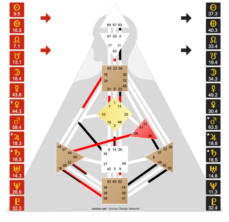 Marlien van Leeuwen Bodygraph