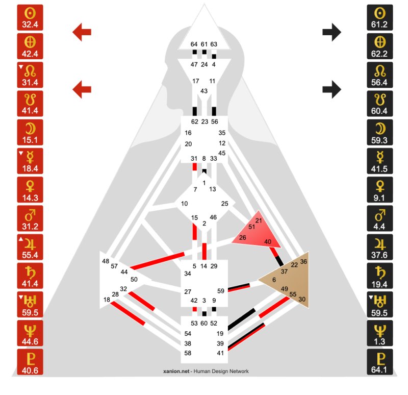 Bambaji Haven Hale  Bodygraph
