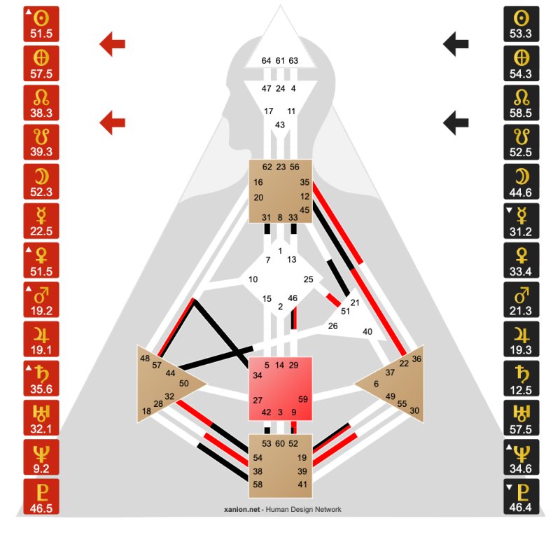 Ka Li Ma Bodygraph