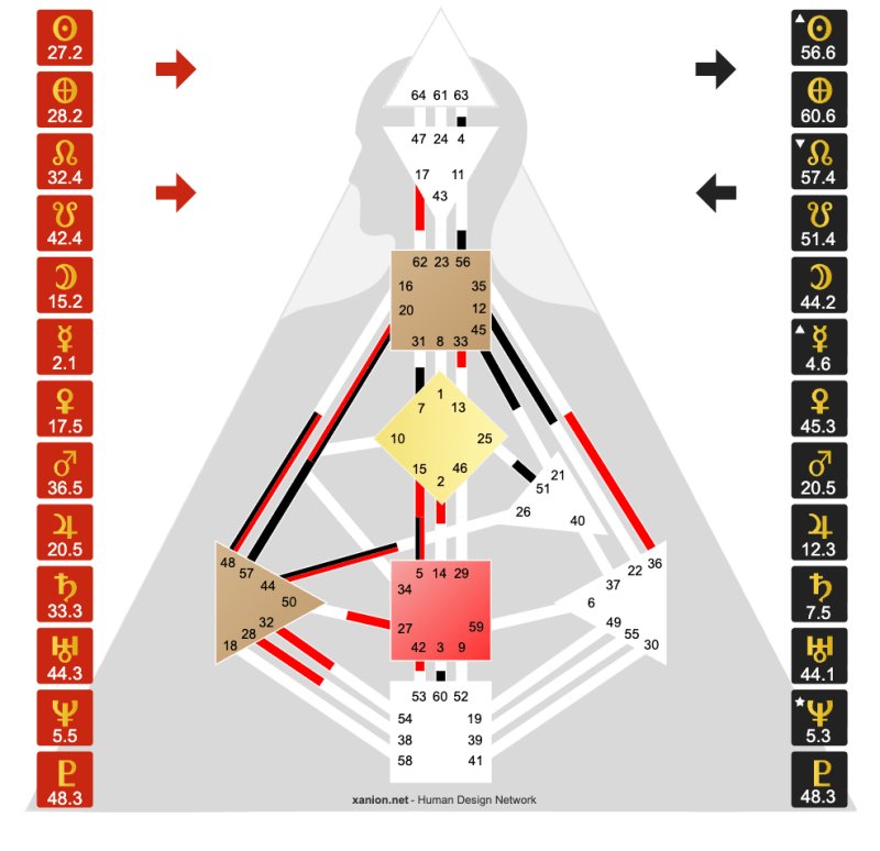 Gjerd Helgerud Bodygraph